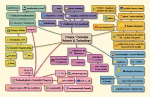 Vorschau - Fördermaterial/Inklusion - Utopia & Dystopia / Science (Fiction) & Technology - Mindmap - Seite 1