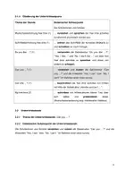 Vorschau - Stundenentwürfe - Prüfungsentwurf Englisch Free Time Staatsexamen Can/Can't - Seite 3