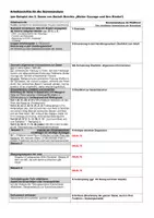 Vorschau - Arbeitsblätter - Deutsch Mittel-/Oberstufe: Elemente der Dramenszene und Schema zur Szenenanalyse (Brecht: "Mutter Courage", 2. Szene) - Deckblatt