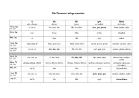 Vorschau - Arbeitsblätter - Lateinische Demonstrativpronomina: is, hic, ille, ipse, idem - Seite 1