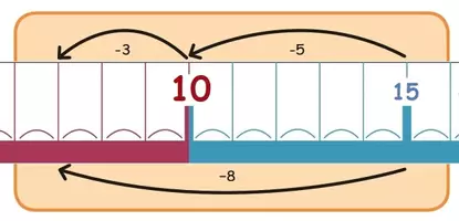 Vorschau - Mal- und Bastelvorlagen - Visualisierungshilfe Zehnerübergang - Seite 3