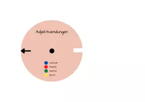 Vorschau - Anderer Materialtyp - Drehscheibe Adjektivendungen - Zur Selbstüberprüfung - Seite 1