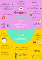 Vista previa - Decoración del aula - ¿Ser o estar? Infografía verbos español - página 1