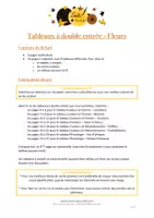 Aperçu - Jeux - Tableaux Double Entrée - Fleurs - Page 1