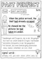 Vorschau - Poster - Past Perfect - Merk / Lernzettel und Spickzettel Englischunterricht - Seite 2