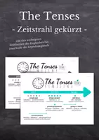 Vorschau - Poster - The Tenses - gekürzte Übersicht (bis zum Ende der Erprobungsstufe) - Deckblatt
