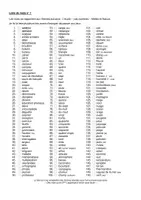 Aperçu - Jeux - Apprendre en jouant : Vocabulaire et orthographe - Jeu n° 1 - Page 1