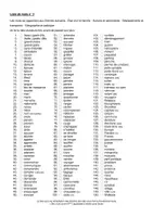 Aperçu - Feuilles d'exercices - Apprendre en jouant : Vocabulaire et orthographe - Jeu n° 3 - Page 1