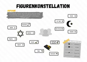 Vorschau - Arbeitsblätter - Figurenkonstellation: "Nathan und seine Kinder" (Mirjam Pressler) - Seite 1