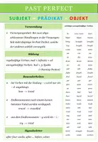 Aperçu - Cartes d'exercices - Englisch: Past Perfect - Übersicht - Page 3