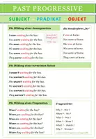 Aperçu - Cartes d'exercices - Englisch: Past Progressive - Übersicht - Page de couverture