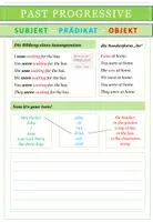 Aperçu - Cartes d'exercices - Englisch: Past Progressive - Übersicht - Page 1