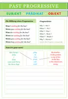 Aperçu - Cartes d'exercices - Englisch: Past Progressive - Übersicht - Page 3
