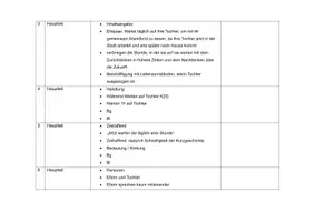 Vorschau - Test - Klausur Kurzgeschichte Peter Bichsel - Die Tochter (+EH) - Seite 2