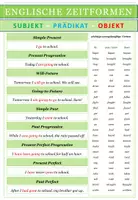 Vista previa - Hojas de trabajo - Englisch: Zeitformen - Übersicht und Übungen - interaktiv - página 1