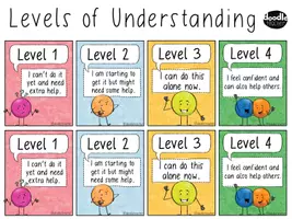 Vorschau - Fördermaterial/Inklusion - Learning Traffic Light - Selbsteinschätzung Englischunterricht - Seite 2