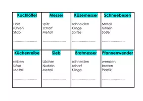 Vorschau - Spiele - Hauswirtschaft Tabu Küchengeräte Spiel - Deckblatt