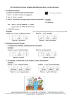 Aperçu - Préparation de séquence / Séquence complète - Temps simples : formation et terminaisons des groupes 1 et 2 - Page de couverture