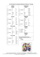 Aperçu - Préparation de séquence / Séquence complète - Temps simples : formation et terminaisons des groupes 1 et 2 - Page 1