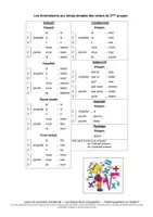 Aperçu - Préparation de séquence / Séquence complète - Temps simples : formation et terminaisons des groupes 1 et 2 - Page 3