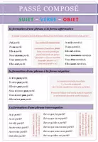 Aperçu - Fiches - Französisch: Passé Composé - Übersicht - Page de couverture