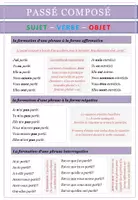 Aperçu - Fiches - Französisch: Passé Composé - Übersicht - Page 3