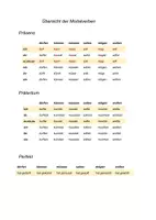 Vorschau - Stundenentwürfe - DAF/DAZ Materialpaket - Modalverben A1, A2, B1 - Präsens, Präteritum, Konversation, Übungen + Antworten Daf, Daz, dürfen, können, müssen, sollen, mögen, wollen, Deutsch - Seite 1