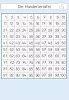 Vorschau - Poster - Hundertertafel und Hunderterfeld - auch Tafelmaterial - Seite 3