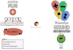 Vorschau - Fördermaterial/Inklusion - Wissensflyer Grundrechenarten Merkblatt - Seite 1