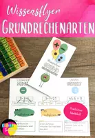 Vorschau - Fördermaterial/Inklusion - Wissensflyer Grundrechenarten Merkblatt - Deckblatt