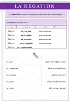 Aperçu - Feuilles d'exercices - Französisch: Verneinung - interaktiv - Page 2