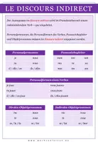 Aperçu - Feuilles d'exercices - Französisch: discours indirect - Arbeitsheft interaktiv - Page 2