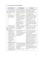 Vorschau - Stundenentwürfe - Das Überarbeiten der eigenen Bewerbungsschreiben in einer Schreibkonferenz - Seite 2