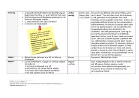 Vorschau - Stundenentwürfe - Planung einer Vorgangsbeschreibung zu einem Zaubertrick mit Partnerbriefing - Seite 2