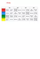 Vorschau - Spiele - Epochen-Quiz digital - Literatur ab 1900 - Seite 1
