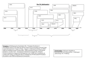 Vorschau - Arbeitsblätter - Zeitleiste 20 Jahrhundert - Deckblatt