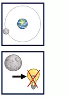 Vorschau - Präsentationen/Tafelbilder - Tafelkarten Mond - Seite 2