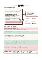 Vorschau - Poster - Nouns - Definition und Pluralbildung Nomen | Übersicht - Deckblatt