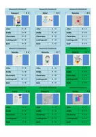 Vorschau - Spiele - Roboquartett Einmaleins 1x1 2er Reihe - Seite 3