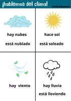 Vorschau - Arbeitsblätter - ¡Hablemos del clima! Ayer, hoy y mañana... - Seite 1