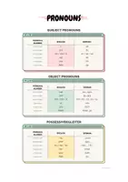 Vorschau - Poster - Pronouns - Pronomenarten und Verwendung | Übersicht - Seite 1