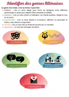 Aperçu - Apprentissages en autonomie - Genres, Registres et topoï Littéraires Affiches A4 - Page 2