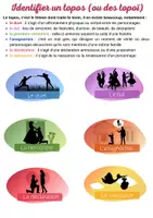 Aperçu - Apprentissages en autonomie - Genres, Registres et topoï Littéraires Affiches A4 - Page 3