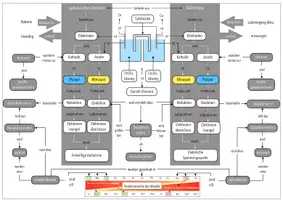 Vorschau - Arbeitsblätter - Concept Map (Eduki) - Deckblatt