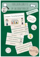 Vorschau - Bildkarten - Forscherschritte Sachunterricht - Tafelmaterial - Deckblatt