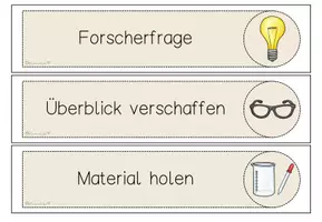 Vorschau - Bildkarten - Forscherschritte Sachunterricht - Tafelmaterial - Seite 2