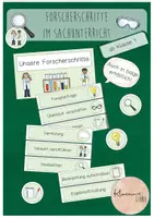 Vorschau - Experimente - Forscherschritte Sachunterricht - Tafelmaterial - Deckblatt