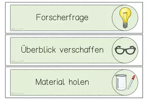 Vorschau - Experimente - Forscherschritte Sachunterricht - Tafelmaterial - Seite 2