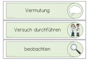 Vorschau - Experimente - Forscherschritte Sachunterricht - Tafelmaterial - Seite 3