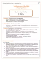 Vorschau - Lehrpläne/Lehrermaterial - Sequenzpläne JGST 7 Ernährung und Soziales Jahrespläne - Seite 1